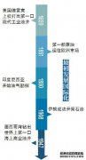 创新促进变革。2018年，中国石油化工集团公司第
