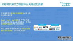 成功企业的软件要素是什么？