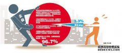 数亿美元，甚至数亿美元，为什么战斗机的价格