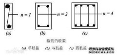 钢制图纸中的四肢和四肢是什么意思？