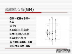 单一BM代理的条件是什么？