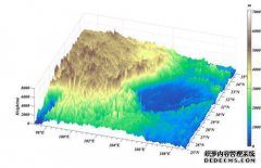 四川盆地下寒武统龙王庙组颗粒海滩发育规律