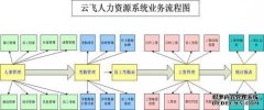 “渤乐好好贷”的好处是什么？
