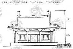 在中国古代建筑中，屋顶等级的最高到最低等级