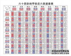 易经64订单