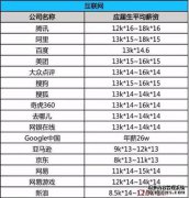 13年薪水如何计算？