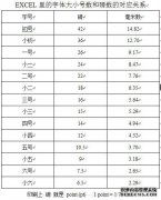 1px等于厘米