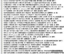 当试图用小而反苏的bl和bg完成一部小说时，主要