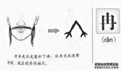 在女性角色旁边的三个水平线和两个垂直线上方