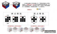 恢复蝎子立方的公式和方法