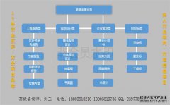 作为歌手在事件历史中经历过多少次