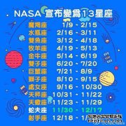 孕妇的念珠菌如何快速治愈？