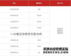 什么是aw帐户？