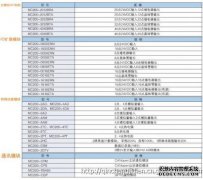 Maxim 2018高级行政人员薪酬计划