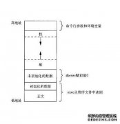 堆栈底部和堆栈顶部之间有什么关系？