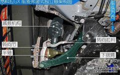安哥拉GX的安哥拉GX悬架的悬架结构是什么？