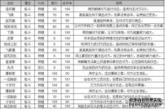 宠物小精灵，月亮和月亮，沙堡，技能特点，使