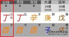 危害特征