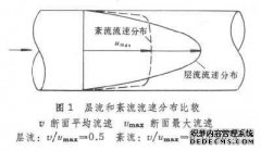 [分享]如何分别定义层流和湍流