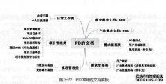 为什么美国警察叫PD，PD中两个单词的缩写？