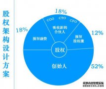 六个稳定版本是什么？