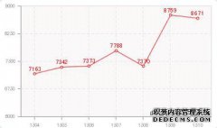 北京老桥镜水二手房价格走势
