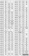 Po的发音，Po的组词，Po的词组，Po的管理者，Po的