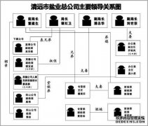如何建立主要的社会关系。