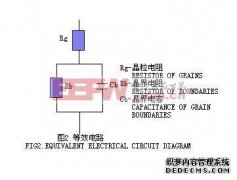 压敏电阻和其他电容器的优势