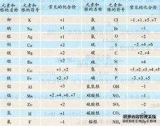 一价钾，钠，氯代醇，二价氧，钙，镁，锌，化