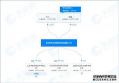 [离开多个母公司的母公司股东名单时，腾讯的运