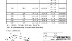 分析范式（1NF