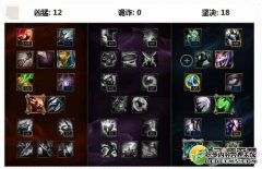 Lol Weien第二人称套装S7VN符文能力强大天赋加分