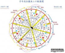 回头送你的意思