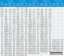 hz是什么意思？一赫兹等于发动机转了多少圈