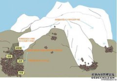什么是最后的路堤？名词的解释是什么？