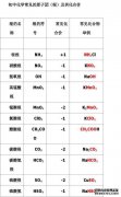 巴伦西亚