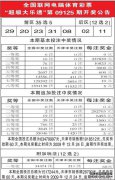 体育彩票“超级乐透” 19125广告